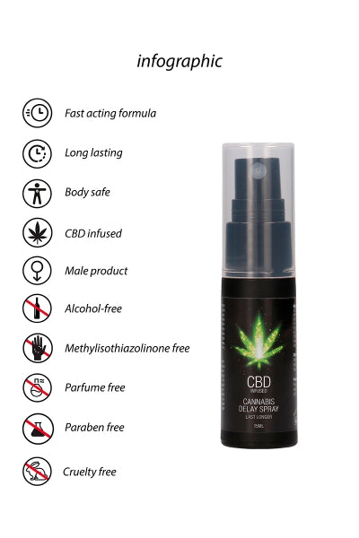 Spray retardante CBD Cannabis 15ml