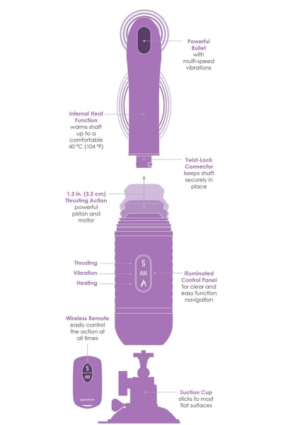 Vibrador recíproco a control remoto Love Thrust-Her